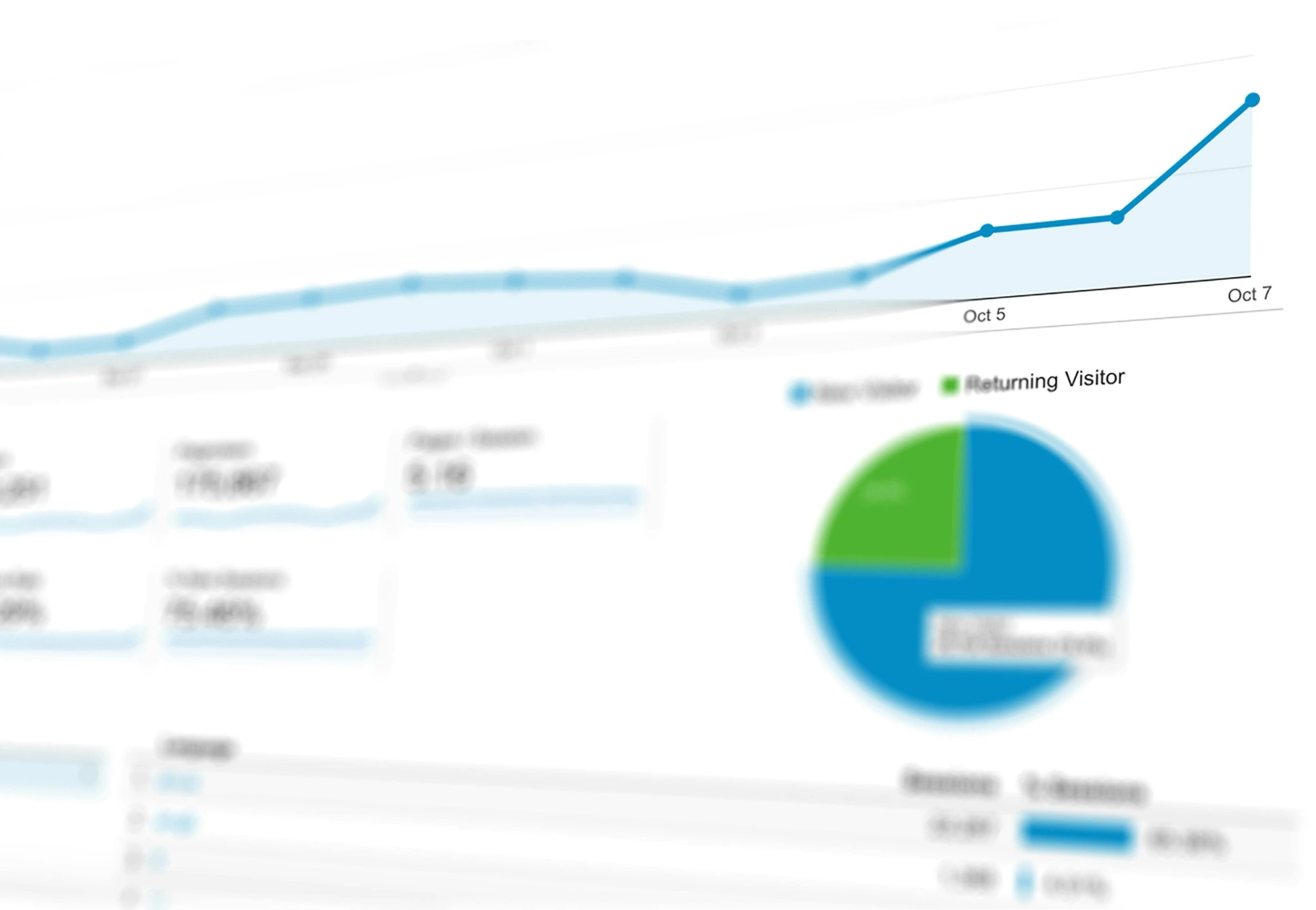 Yönetim paneli grafik ve analiz ekranı